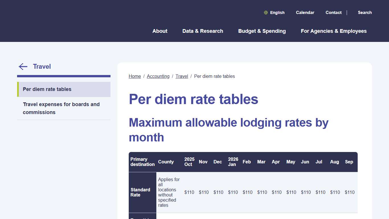 Per Diem Rate Tables | Washington Travel Rates | OFM